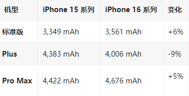 雨城苹果16维修分享iPhone16/Pro系列机模再曝光