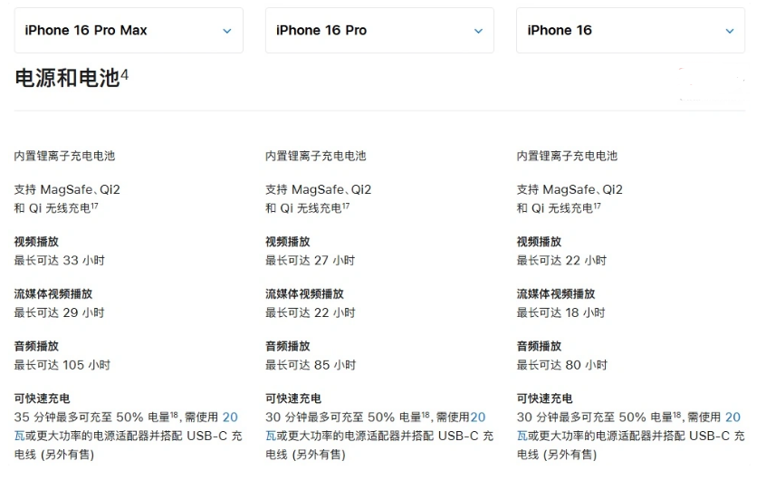 雨城苹果手机维修分享 iPhone 16 目前实测充电峰值功率不超过 39W 